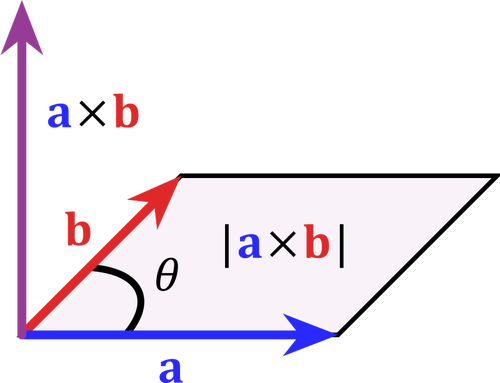 Kruisproduct parallellogram vectorillustratie